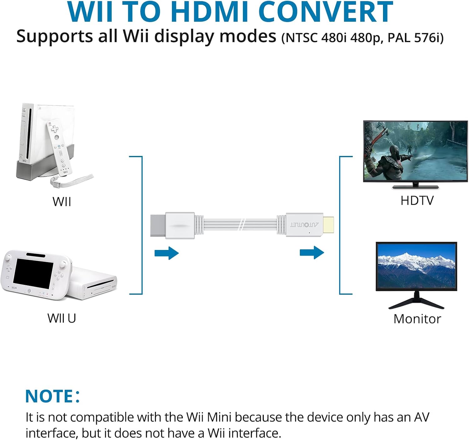 AUTOUTLET Wii to HDMI Converter 1080P 5ft/150cm for Full HD Device, Adapter with HDMI Male Cable Output Compatible with Nintendo Wii, Wii U, HDTV, Monitor-Supports All Wii Display Modes