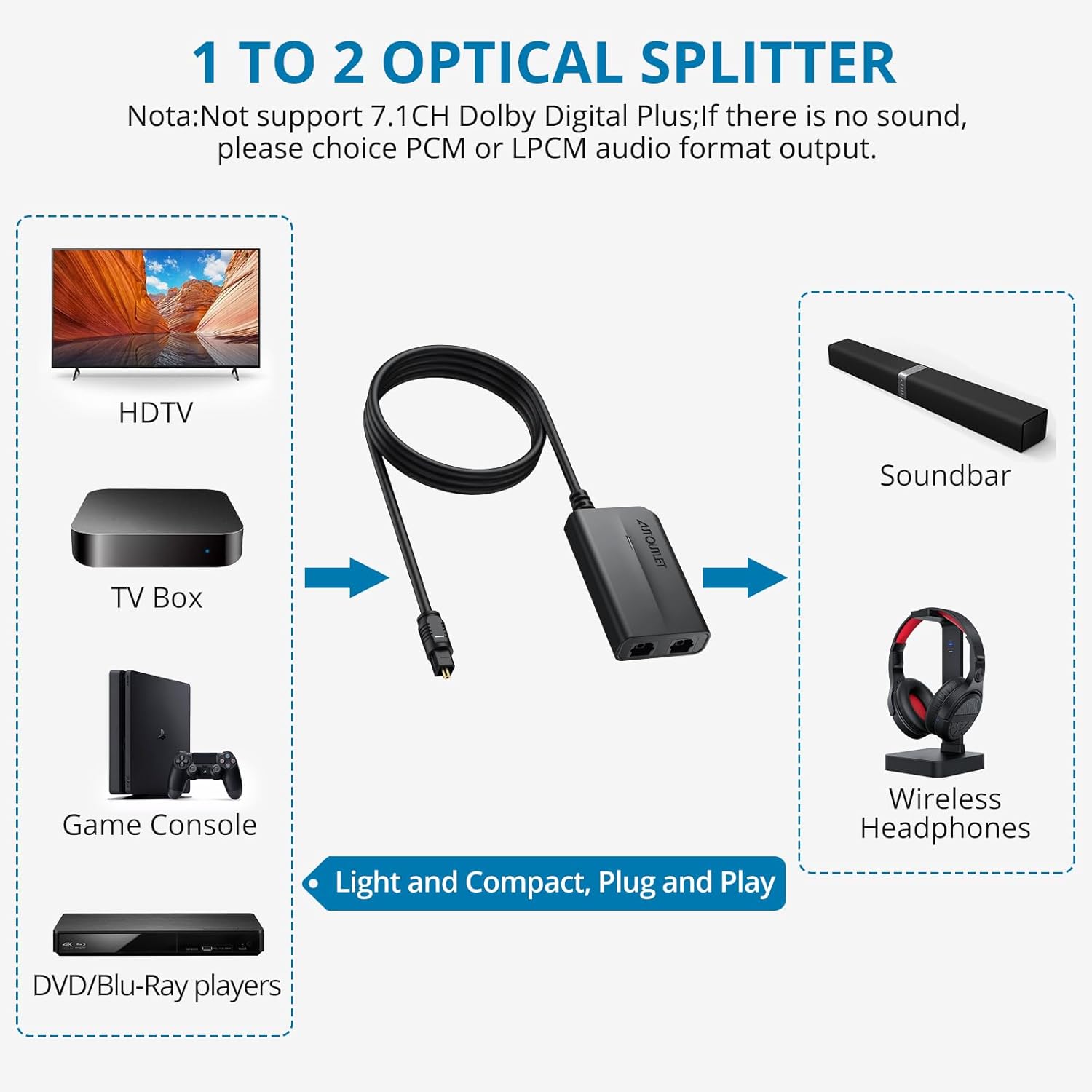 AUTOUTLET 1 in 2 Out Fiber Optic Splitter, Digital Optical Audio Splitter Supports PCM2.0, DTS, Dolby-AC3, Compatible with HDTV, PS4, Xbox & Home Theater Systems