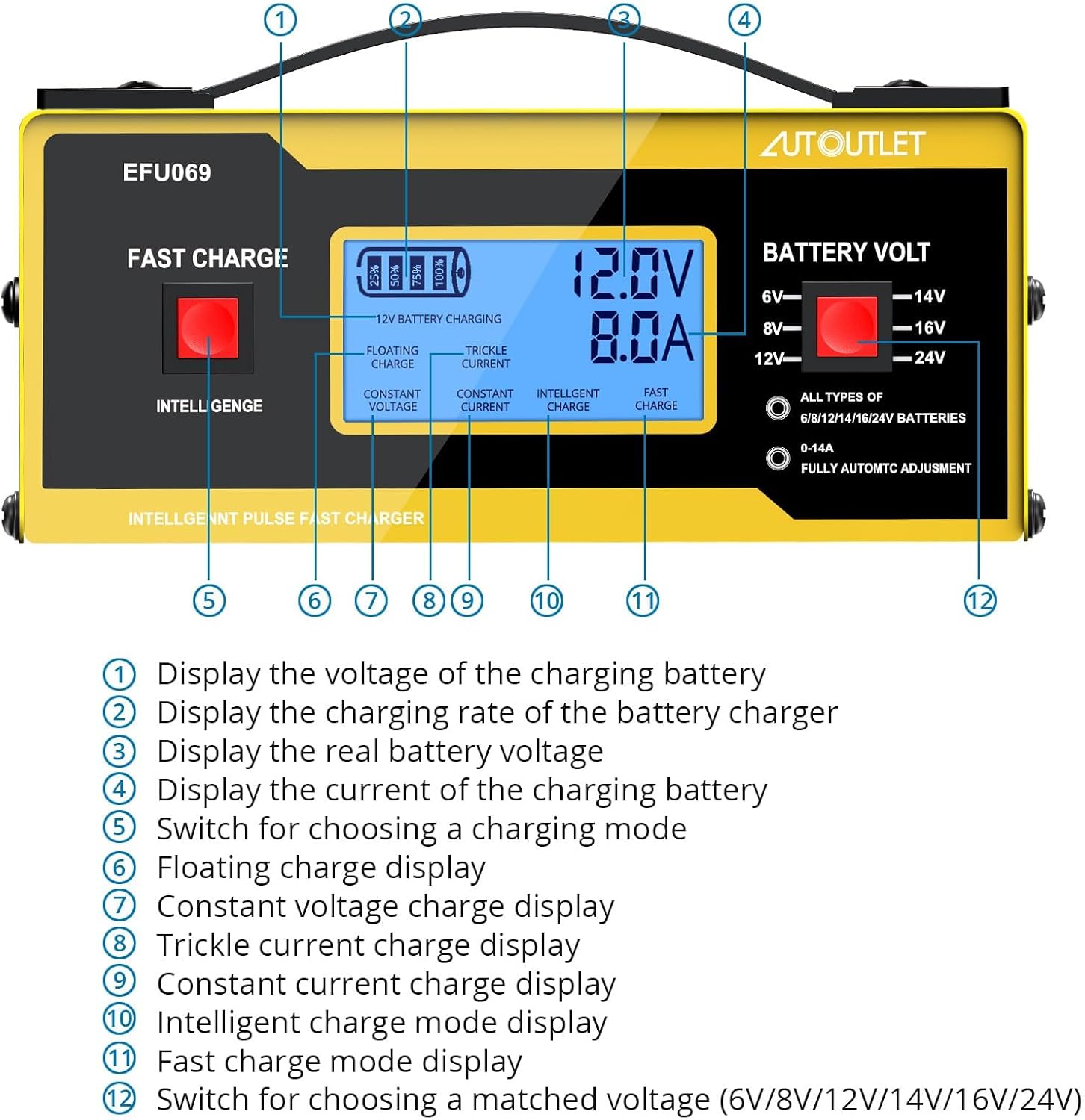 AUTOUTLET Upgraded 6/8/12/14/16/24V Battery Charger Automotive Smart Car Battery Charger and Trickle Maintainer 0-10A Fully Automatic with Cable Clamps