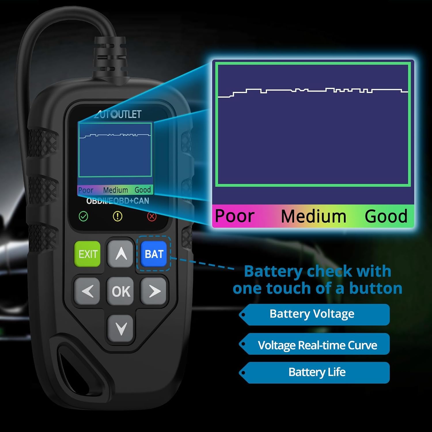 Dtc Code Reader AUTOUTLET OBD2 Code Reader Diagnostic Scan Tool, Automotive DTC Defini