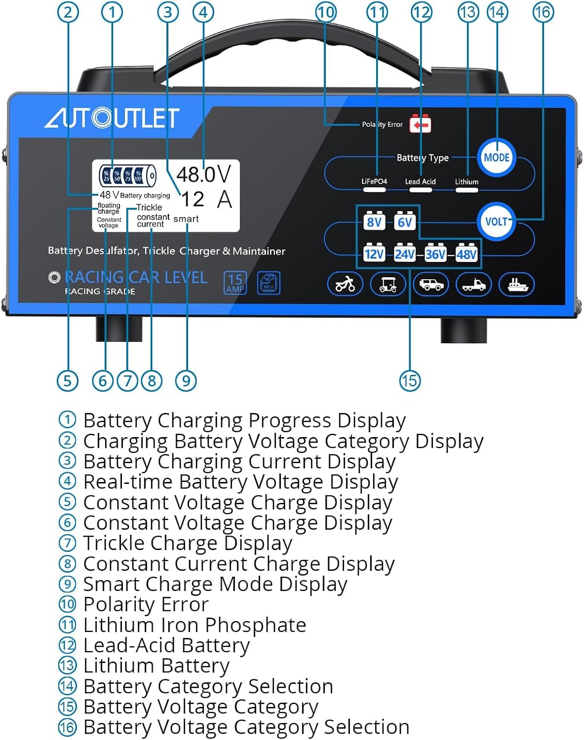 AUTOUTLET 0-12A Automotive Battery Charger for 6V/8V/12V/24V/36V/48V