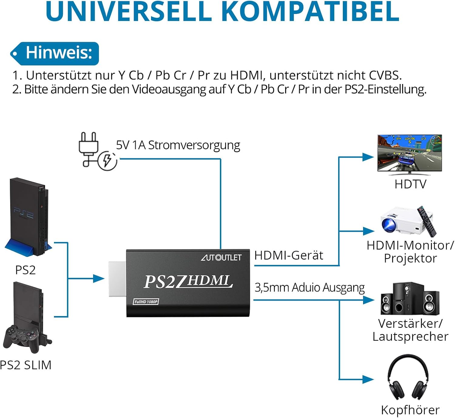 AUTOUTLET PS2 zu HDMI Konverter, PS2 zu HDMI Adapter Konverter PS2 auf HDMI Konverter mit 3,5 mm Kopfhörer Audio Buchse und 1,5m HDMI Kabel, für PS2 HDTV HDMI Monitor