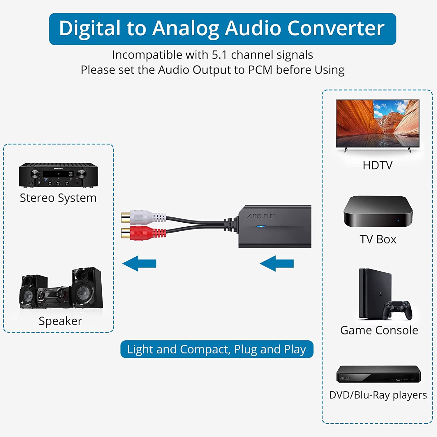 AUTOUTLET 192kHz DAC Converter Digital to Analog Audio Converter